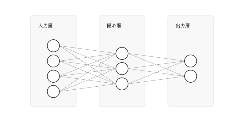 関数近似から学ぶ、深堀りしすぎないニューラルネットワーク入門
