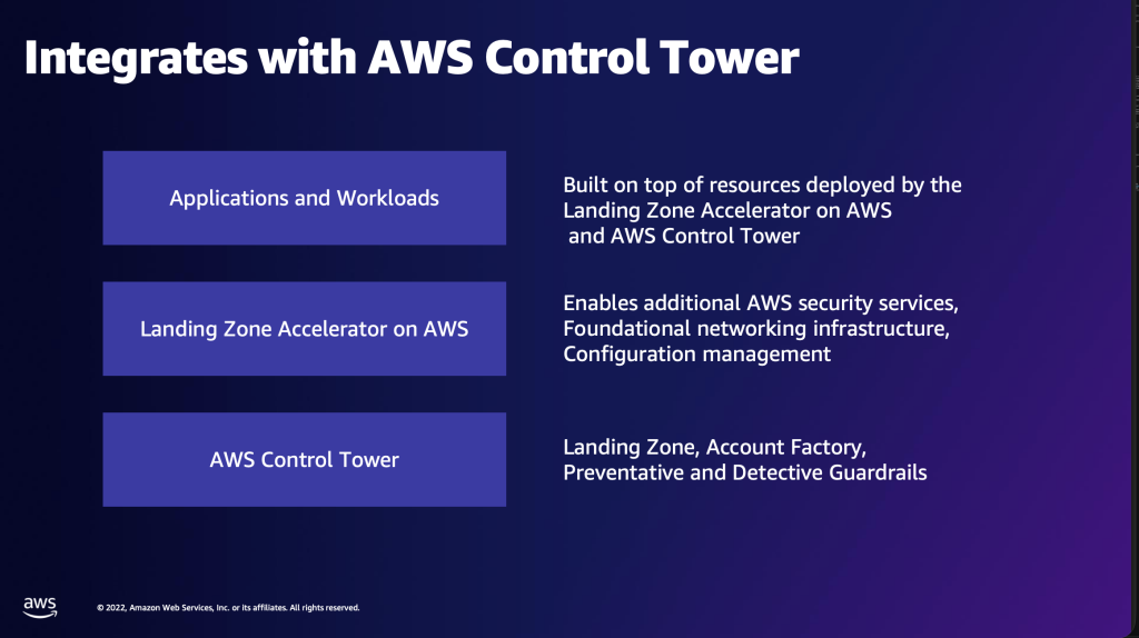 Control TowerとLZAの関係を示す図