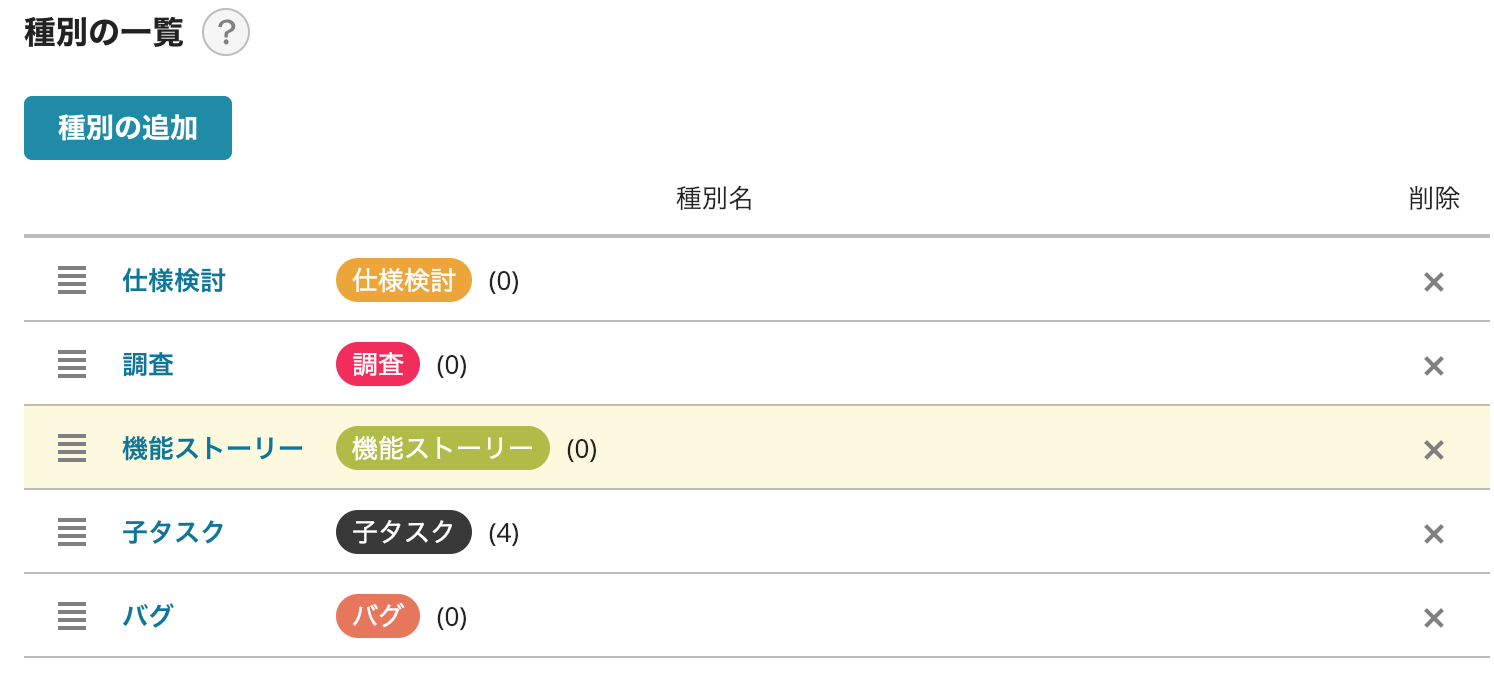 Backlogを用いたmmmのプロジェクト運用 デロイト トーマツ ウェブサービス株式会社 Dws 公式ブログ